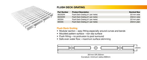 Flush Deck or Wet Deck Grating